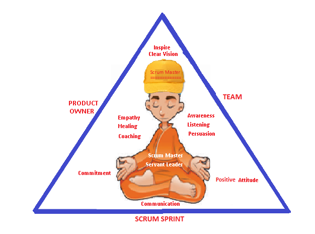 ScrumMaster_Nirvana_ServantLeader.png
